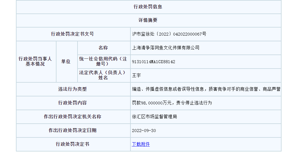 美妝直播帶貨詆毀資生堂被罰98萬！
