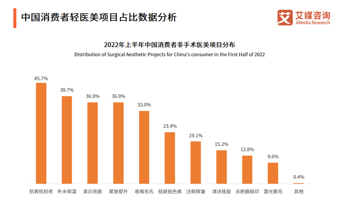 2023年美妝行業(yè)發(fā)展新趨勢！