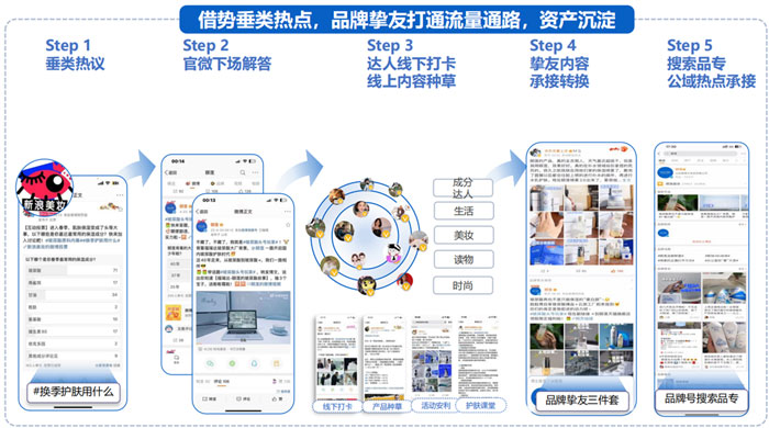 國貨美妝品牌如何通過微博借勢擴(kuò)充品牌聲量！