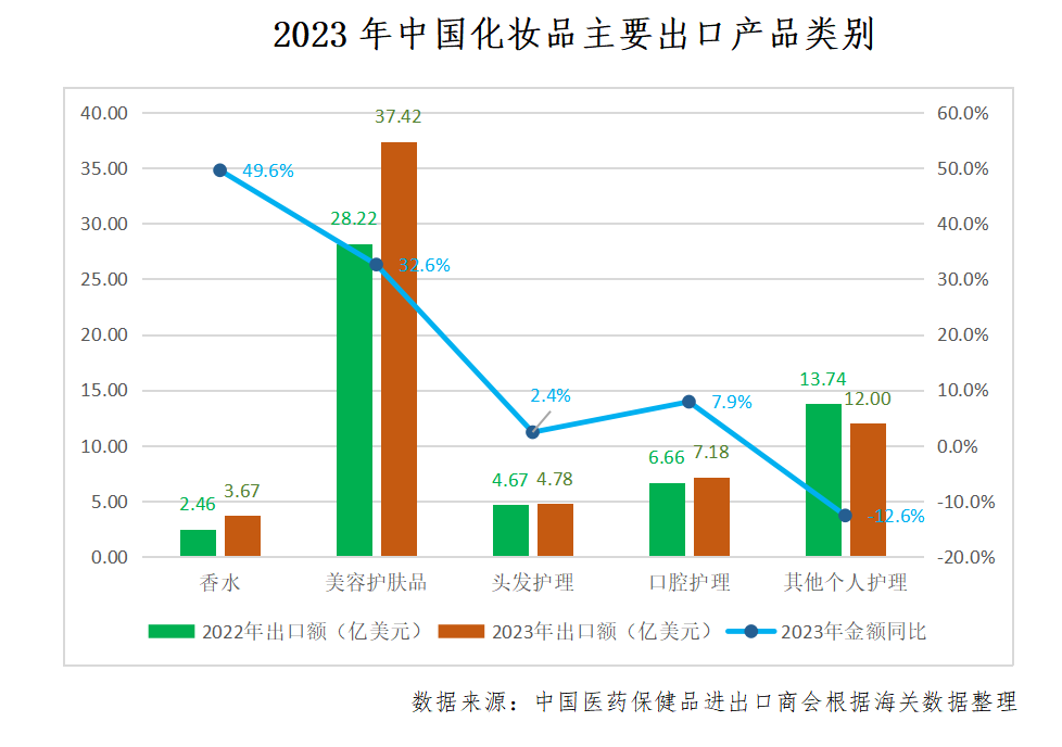 中國化妝品國際貿(mào)易前景可期！