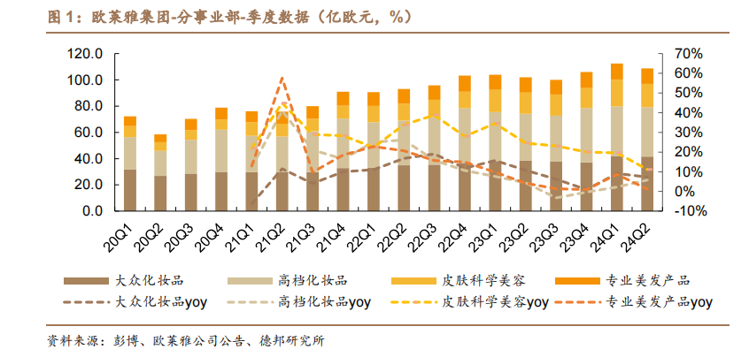 歐萊雅財(cái)報(bào)分析，看中國(guó)美妝四大發(fā)展趨勢(shì)！